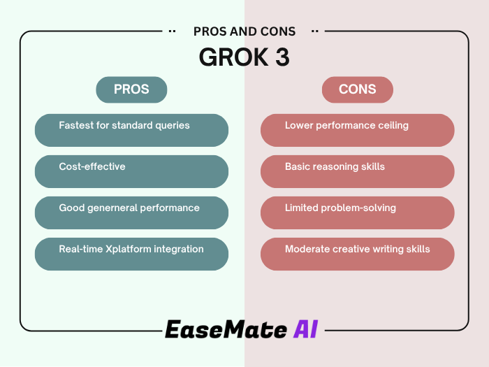 grok 3 pros cons